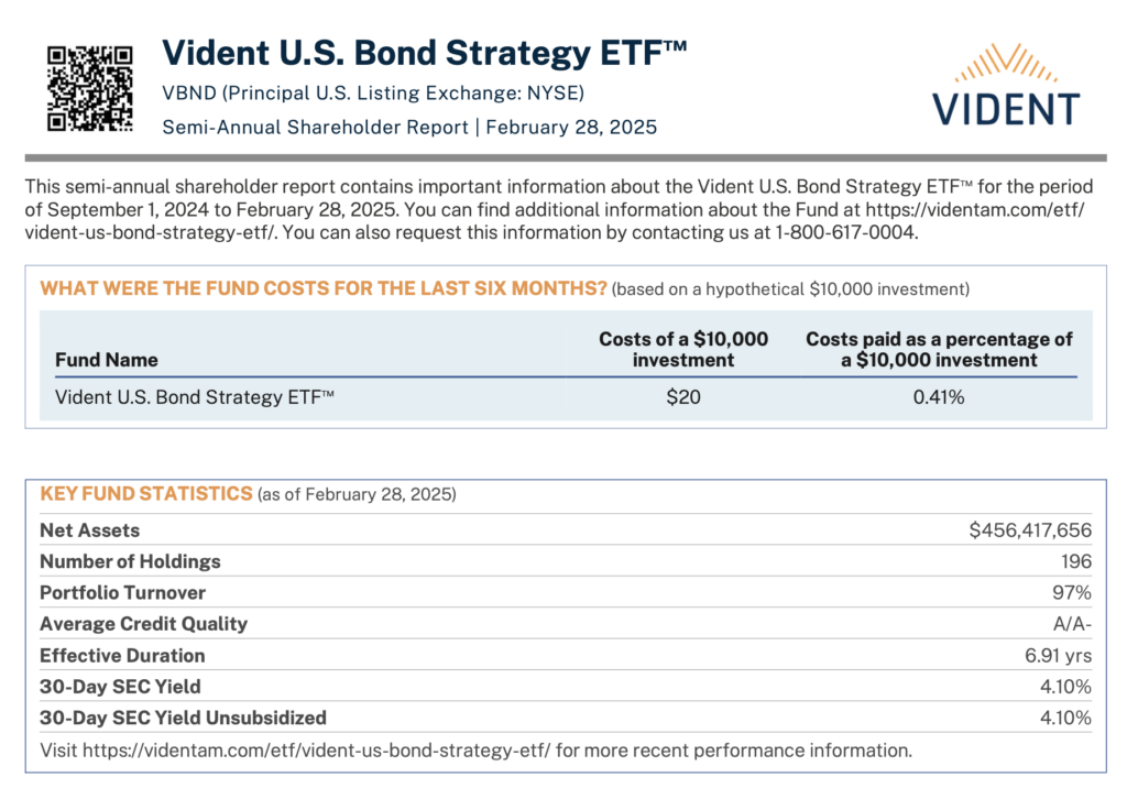 VBND 2.28.25 TSR